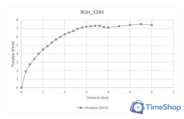 Смеситель Deante Nero BQH_N28V - Изображение №3 — Интернет-магазин Time-Shop