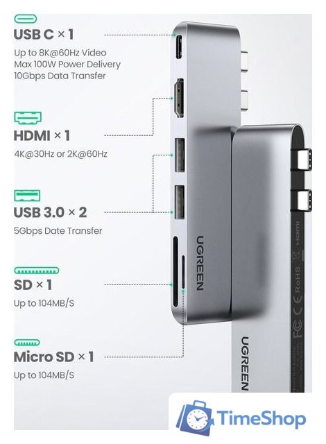 Док-станция Ugreen CM380 80856 - Изображение №2 — Интернет-магазин Time-Shop