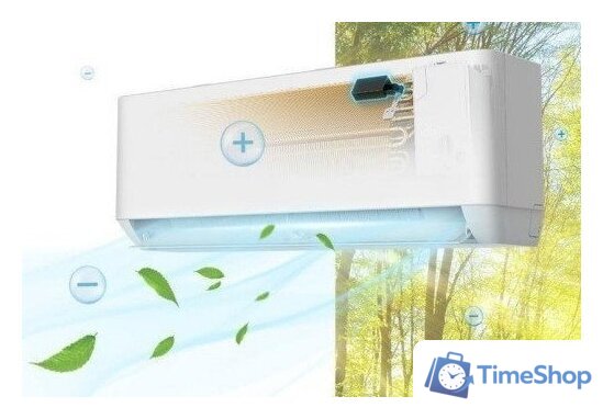 Кондиционер Neoclima Pro-Health Inverter NS/NU-HAP24TWI32 - Изображение №6 — Интернет-магазин Time-Shop