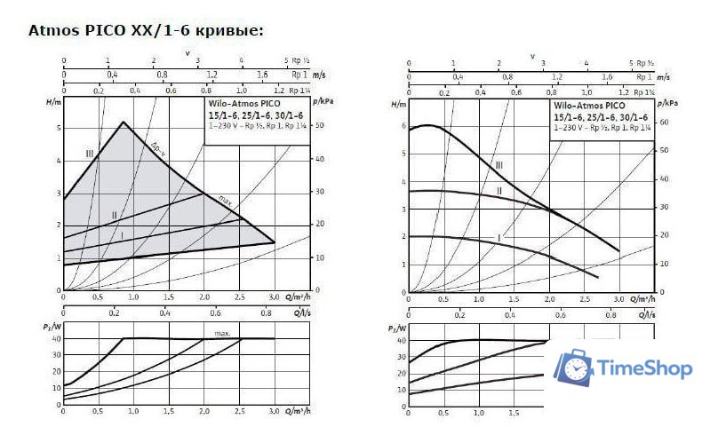 Циркуляционный насос Wilo Atmos PICO 25/1-6 - Изображение №2 — Интернет-магазин Time-Shop