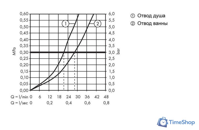 Смеситель без скрытого механизма Hansgrohe Vernis Shape 71468670 - Изображение №3 — Интернет-магазин Time-Shop