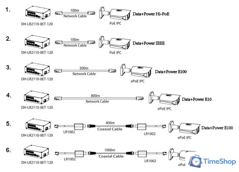Неуправляемый коммутатор Dahua DH-LR2110-8ET-120 - Изображение №6 — Интернет-магазин Time-Shop
