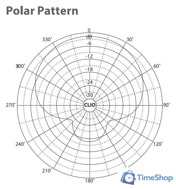 Проводной микрофон Behringer B 906 - Изображение №8 — Интернет-магазин Time-Shop