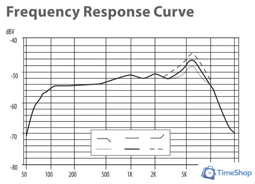 Проводной микрофон Behringer B 906 - Изображение №7 — Интернет-магазин Time-Shop