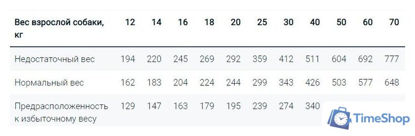 Сухой корм для собак Monge BWild Grain Free Adult Lamb (12 кг) - Изображение №2 — Интернет-магазин Time-Shop