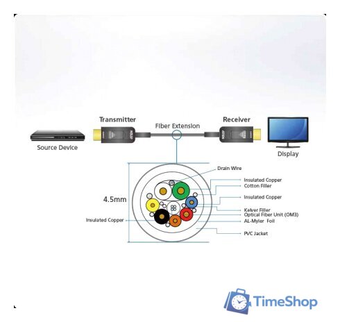 Кабель Aten HDMI - HDMI VE781030 (30 м, черный) - Изображение №2 — Интернет-магазин Time-Shop