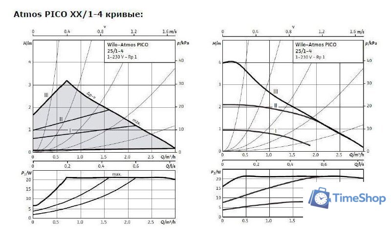 Циркуляционный насос Wilo Atmos PICO 25/1-4 - Изображение №2 — Интернет-магазин Time-Shop