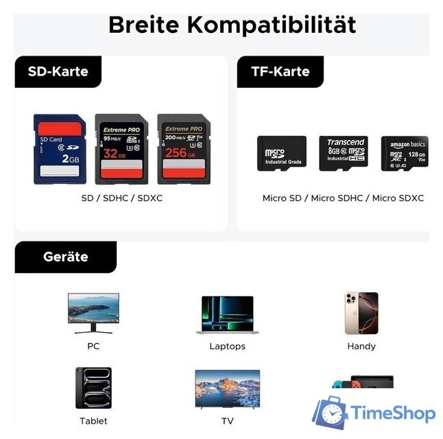 Карт-ридер Ugreen CM856 55899 - Изображение №2 — Интернет-магазин Time-Shop