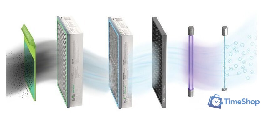 Проветриватель без нагрева Ballu Air Master 2 CVS 6S - Изображение №6 — Интернет-магазин Time-Shop