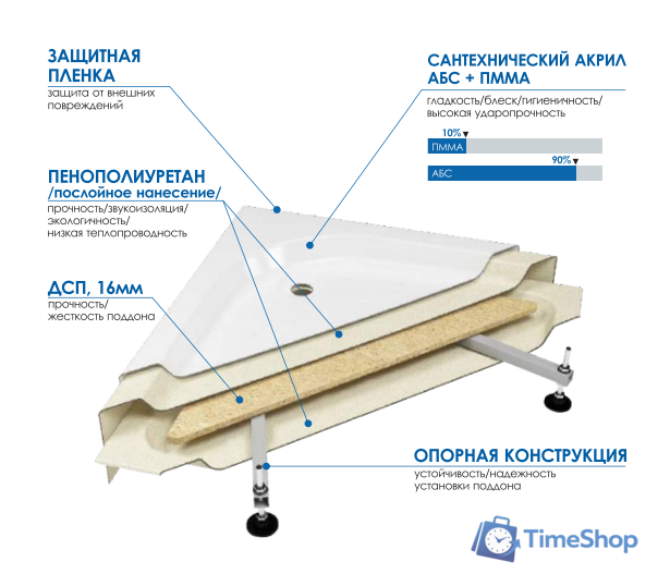 Душевой поддон Метакам Universal N 90x90 АПS_011738 (квадратный) - Изображение №3 — Интернет-магазин Time-Shop