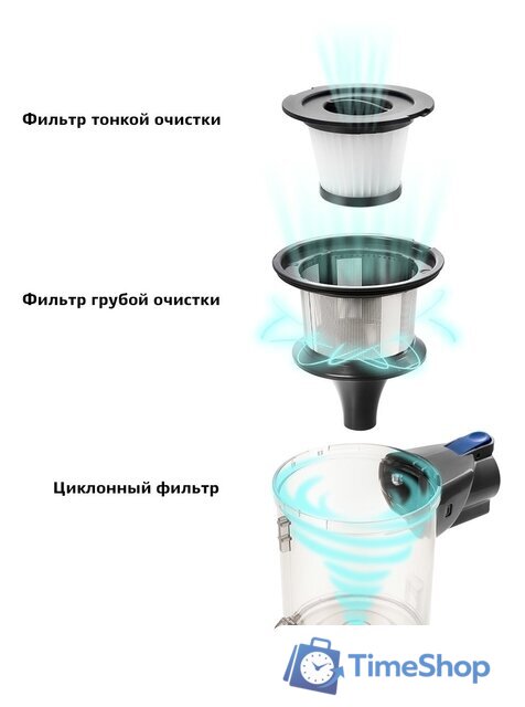 Пылесос Kitfort KT-541-1 - Изображение №4 — Интернет-магазин Time-Shop