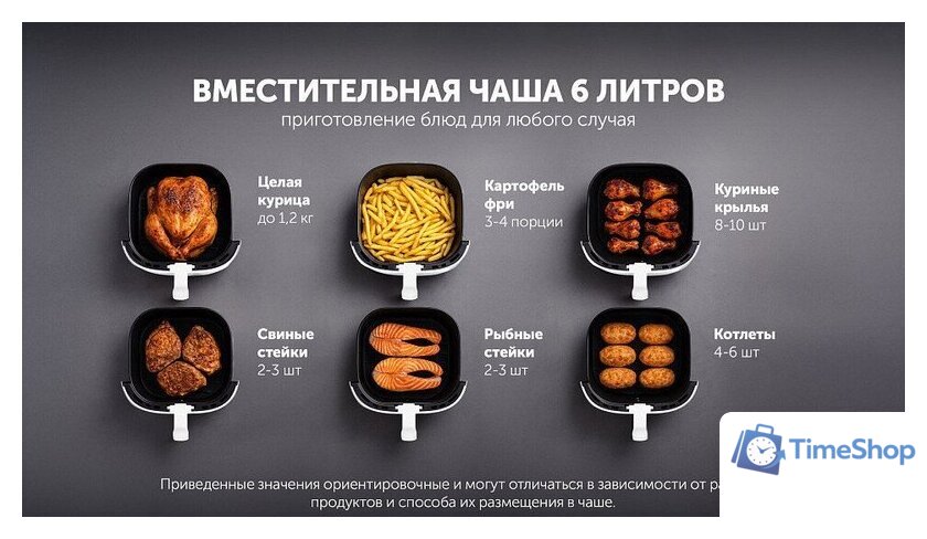 Аэрогриль (аэрофритюрница) Polaris PAF 5502 (белый) - Изображение №20 — Интернет-магазин Time-Shop