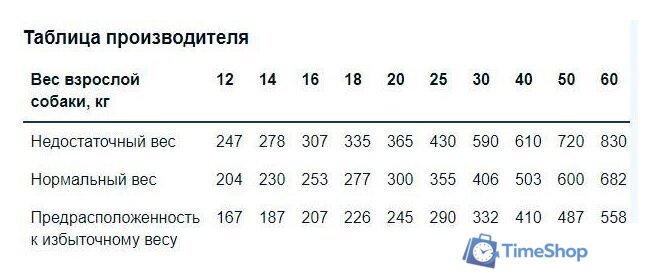 Сухой корм для собак Monge BWild Dog Adult Wild Boar (12 кг) - Изображение №3 — Интернет-магазин Time-Shop