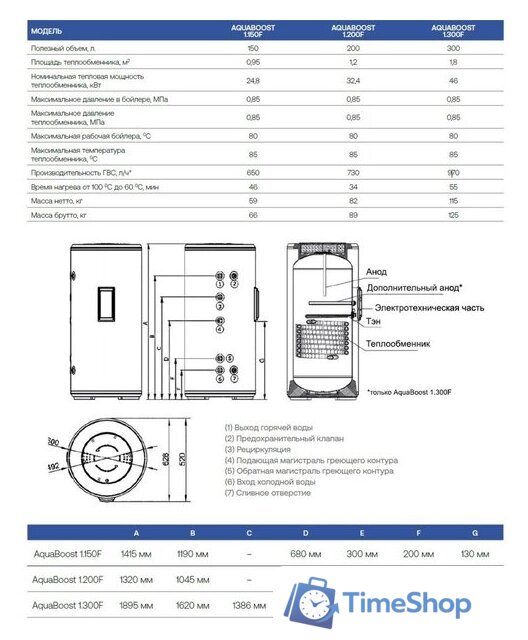 Бойлер косвенного нагрева Haier AquaBoost 1.300F - Изображение №6 — Интернет-магазин Time-Shop