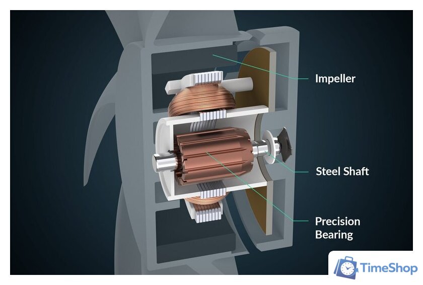 Вентилятор Arctic Summair 2Go AEBRZ00029A (white) - Изображение №13 — Интернет-магазин Time-Shop