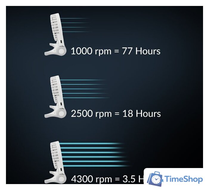 Вентилятор Arctic Summair 2Go AEBRZ00029A (white) - Изображение №10 — Интернет-магазин Time-Shop