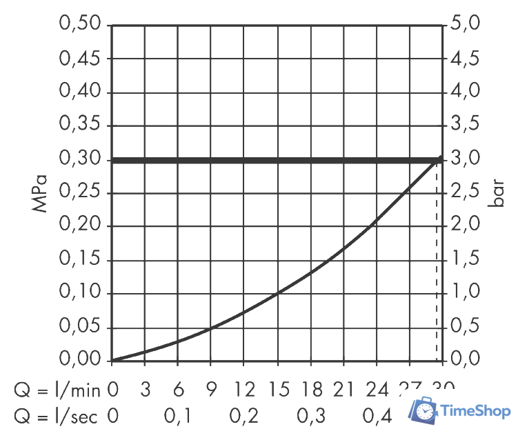 Скрытый механизм Hansgrohe Basic set 13620180 - Изображение №3 — Интернет-магазин Time-Shop