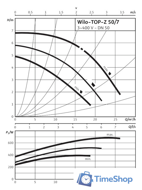 Циркуляционный насос Wilo TOP-Z 50/7 (3~400 V, PN 6/10, GG) - Изображение №2 — Интернет-магазин Time-Shop