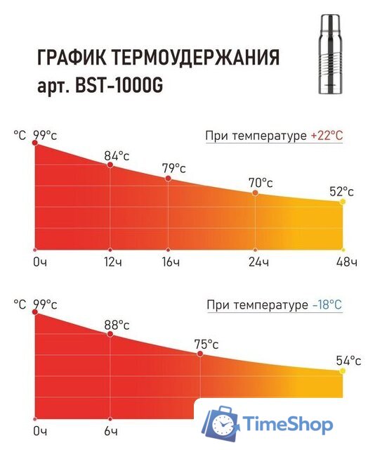Термос БИОСТАЛЬ Экстрим BST-G (1л, глянцевый) - Изображение №11 — Интернет-магазин Time-Shop