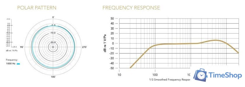 Радиосистема RODE Wireless GO II - Изображение №12 — Интернет-магазин Time-Shop