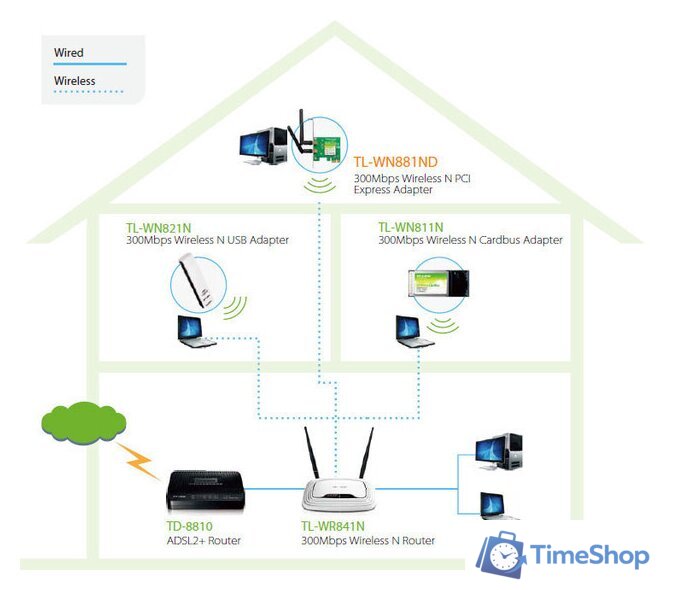 Wi-Fi адаптер TP-Link TL-WN881ND - Изображение №2 — Интернет-магазин Time-Shop