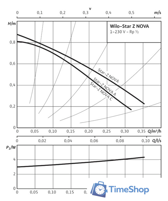 Циркуляционный насос Wilo Star-Z NOVA - Изображение №2 — Интернет-магазин Time-Shop