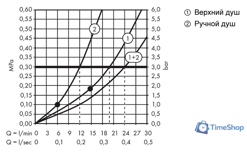 Душевая система  Axor ShowerSolutions 27984000 - Изображение №3 — Интернет-магазин Time-Shop