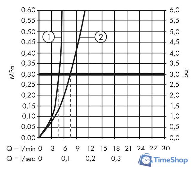 Смеситель Hansgrohe Focus 31531000 - Изображение №3 — Интернет-магазин Time-Shop