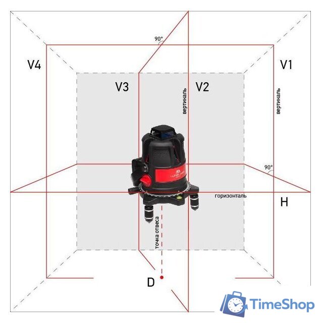 Лазерный нивелир ADA Instruments ULTRALiner 360 4V [A00469] - Изображение №6 — Интернет-магазин Time-Shop