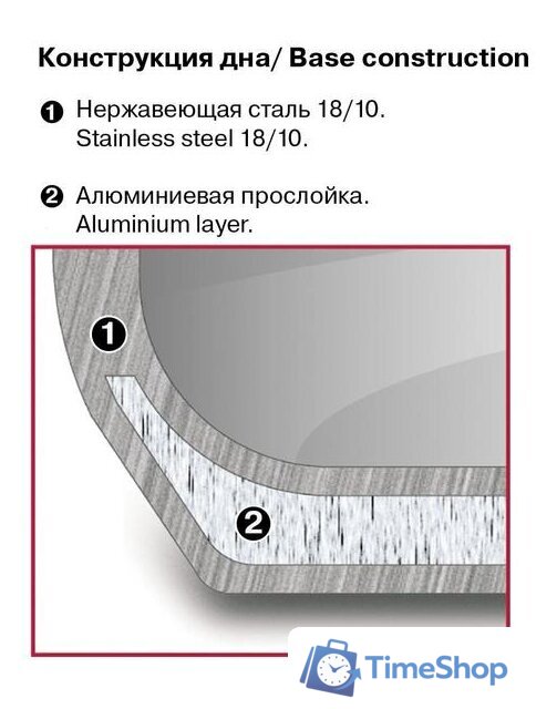 Пароварка Rondell RDS-1103 - Изображение №5 — Интернет-магазин Time-Shop