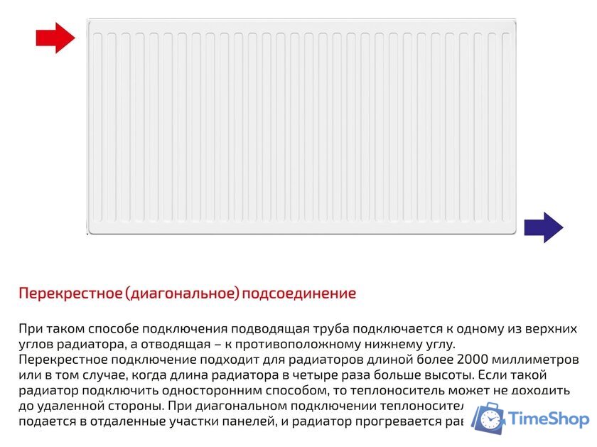 Стальной панельный радиатор Лемакс Compact 22 500x1000 - Изображение №3 — Интернет-магазин Time-Shop