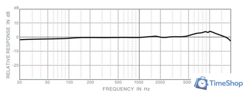 Проводной микрофон Superlux E205U MKII (черный) - Изображение №3 — Интернет-магазин Time-Shop