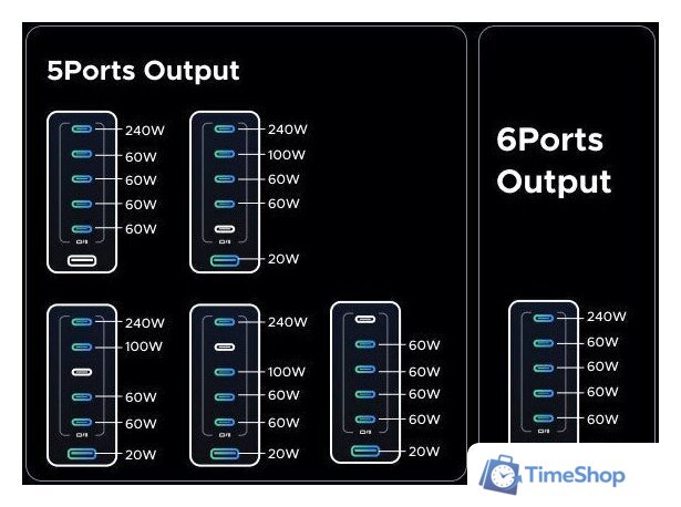 Сетевое зарядное Ugreen Nexode 500W X759 55550B - Изображение №7 — Интернет-магазин Time-Shop