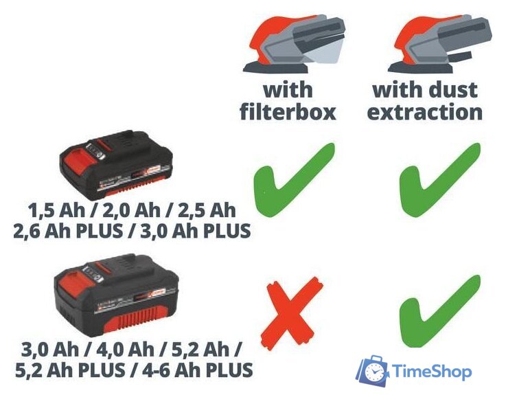 Виброшлифмашина Einhell TE-OS 18/150 Li Solo (без АКБ) - Изображение №6 — Интернет-магазин Time-Shop