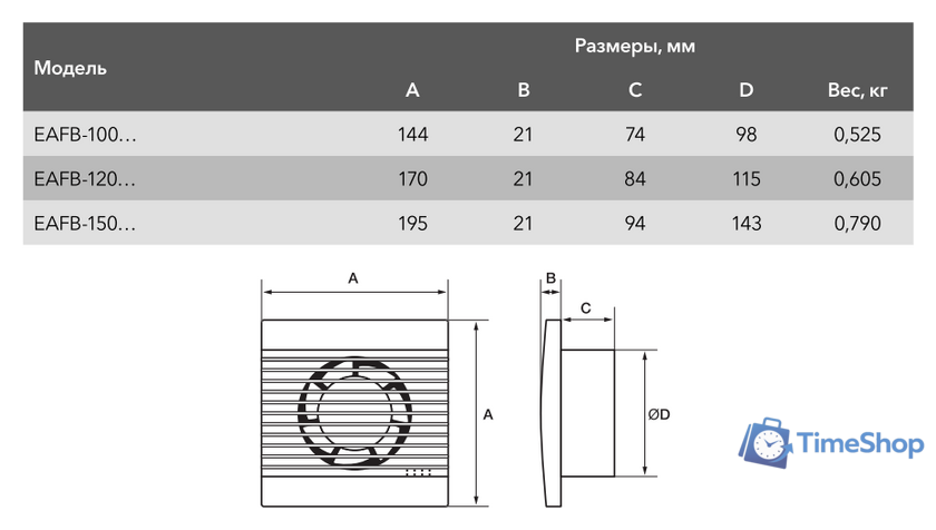 Осевой вентилятор Electrolux Basic EAFB-100 - Изображение №2 — Интернет-магазин Time-Shop