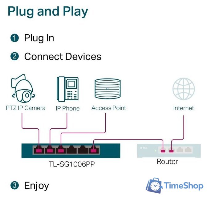 Неуправляемый коммутатор TP-Link TL-SG1006PP V1 - Изображение №8 — Интернет-магазин Time-Shop
