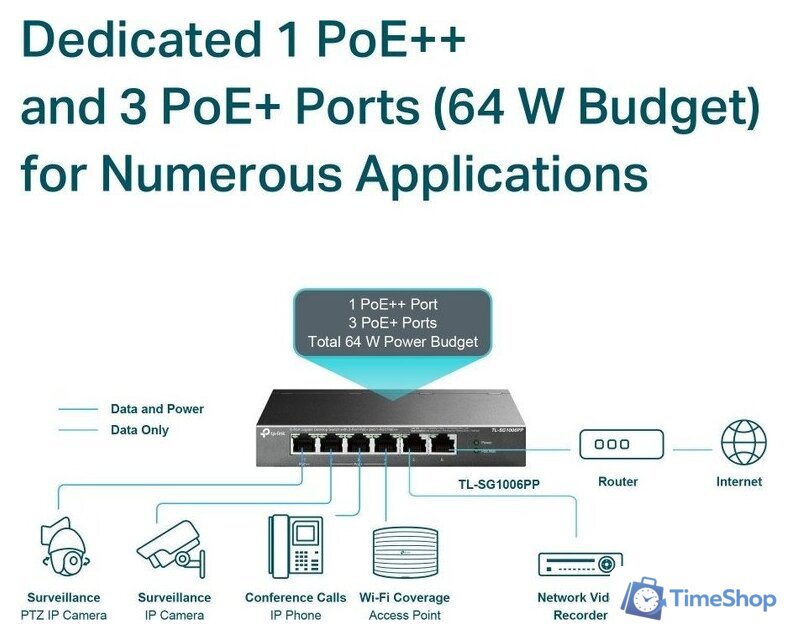 Неуправляемый коммутатор TP-Link TL-SG1006PP V1 - Изображение №5 — Интернет-магазин Time-Shop