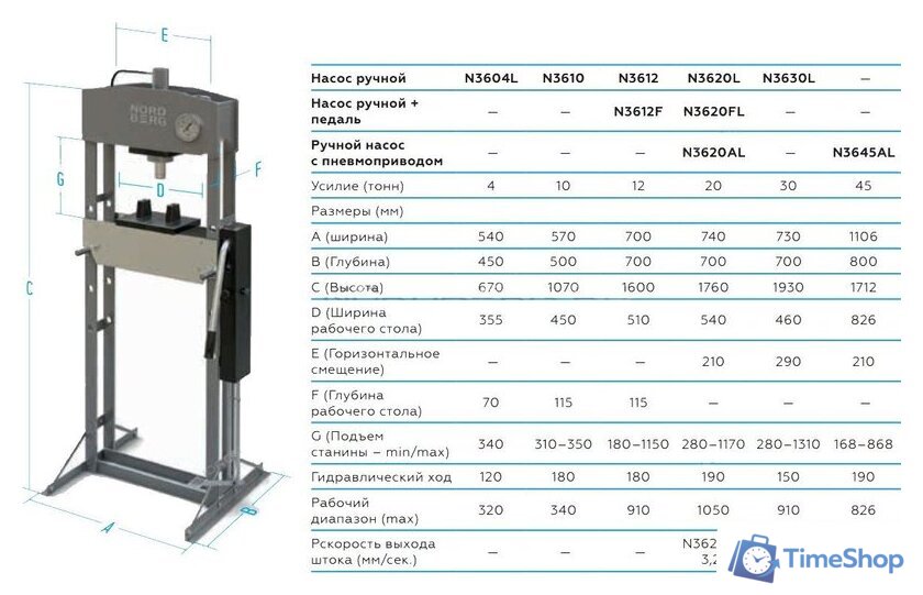 Пресс гидравлический Nordberg N3612 - Изображение №6 — Интернет-магазин Time-Shop