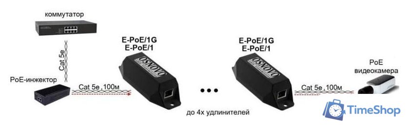 Коннектор-соединитель Osnovo E-PoE/1G - Изображение №3 — Интернет-магазин Time-Shop