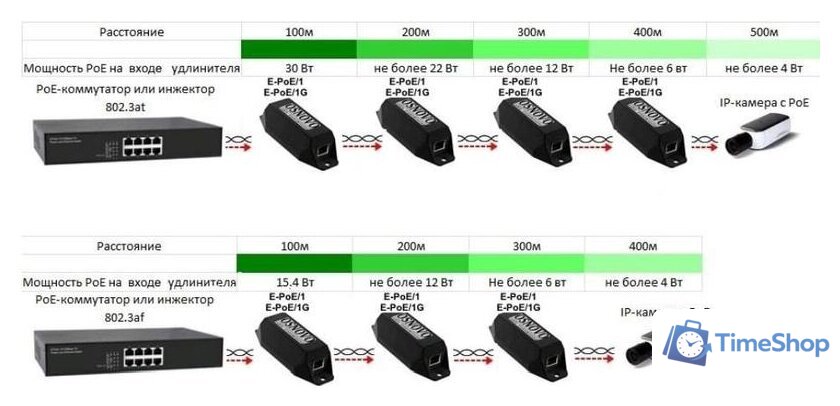 Коннектор-соединитель Osnovo E-PoE/1G - Изображение №2 — Интернет-магазин Time-Shop