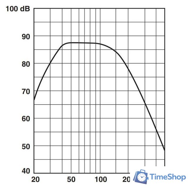 Проводной сабвуфер Yamaha NS-SW050 (черный) - Изображение №39 — Интернет-магазин Time-Shop