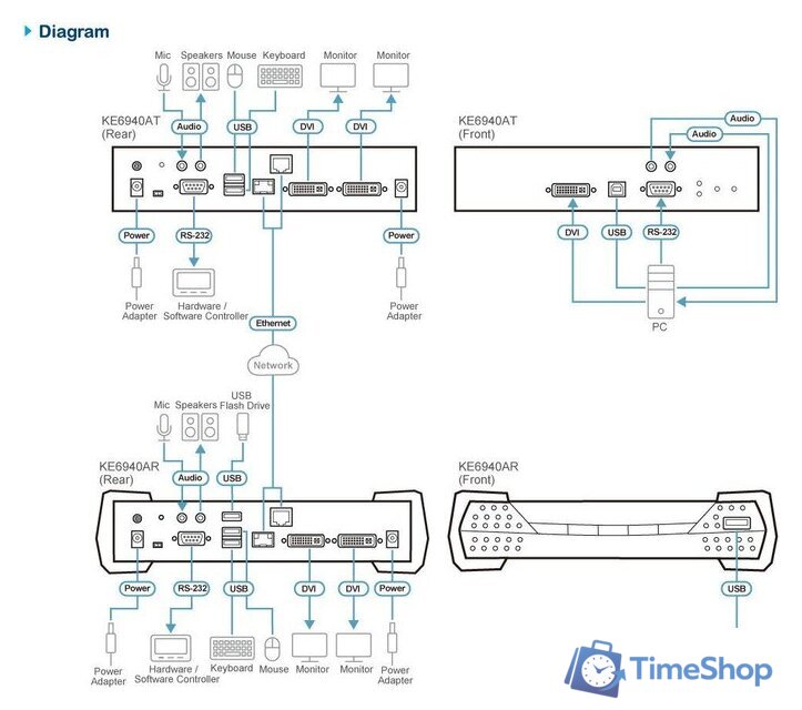 KVM переключатель Aten KE6940AR-AX-G - Изображение №4 — Интернет-магазин Time-Shop