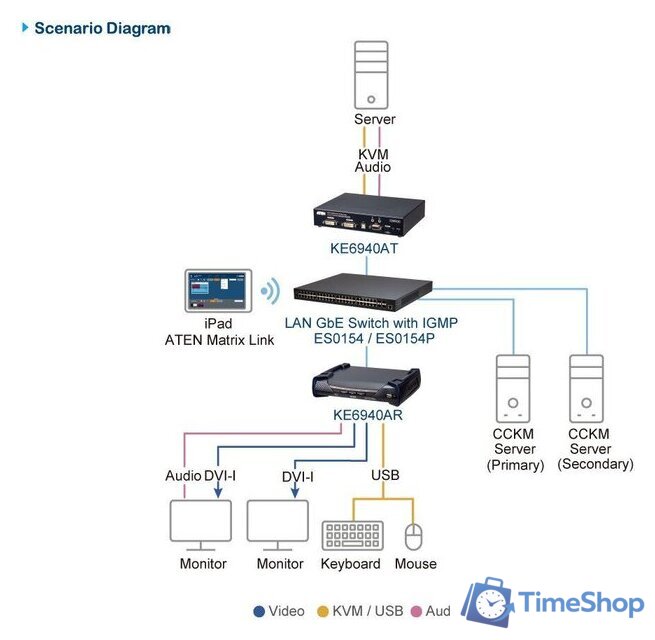 KVM переключатель Aten KE6940AR-AX-G - Изображение №5 — Интернет-магазин Time-Shop