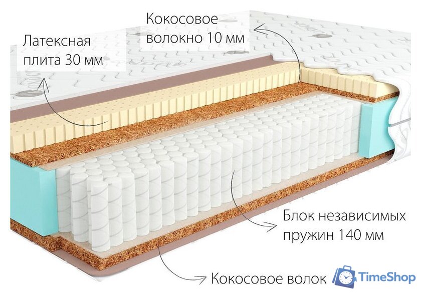 Матрас Kondor Jamaika 2 Multi 140x195 (трикотаж) - Изображение №2 — Интернет-магазин Time-Shop
