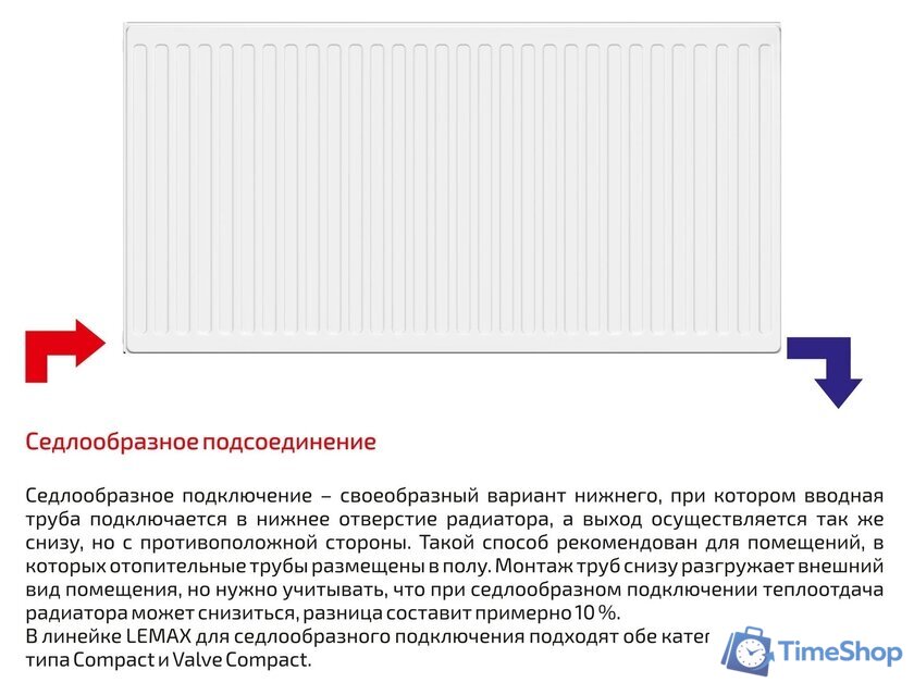 Стальной панельный радиатор Лемакс Compact 22 500x1200 - Изображение №2 — Интернет-магазин Time-Shop