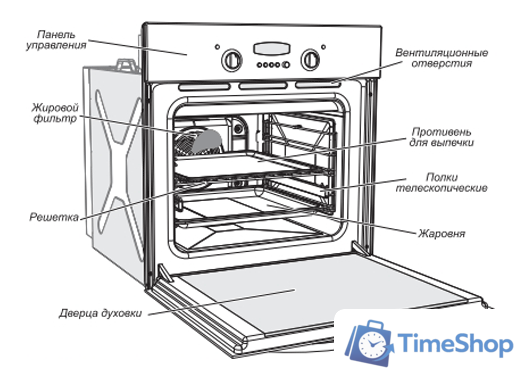 Электрический духовой шкаф GEFEST 602-02 С - Изображение №3 — Интернет-магазин Time-Shop
