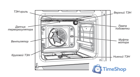 Электрический духовой шкаф GEFEST 602-02 С - Изображение №4 — Интернет-магазин Time-Shop
