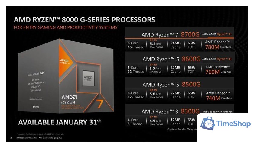 Процессор AMD Ryzen 5 8600G - Изображение №6 — Интернет-магазин Time-Shop