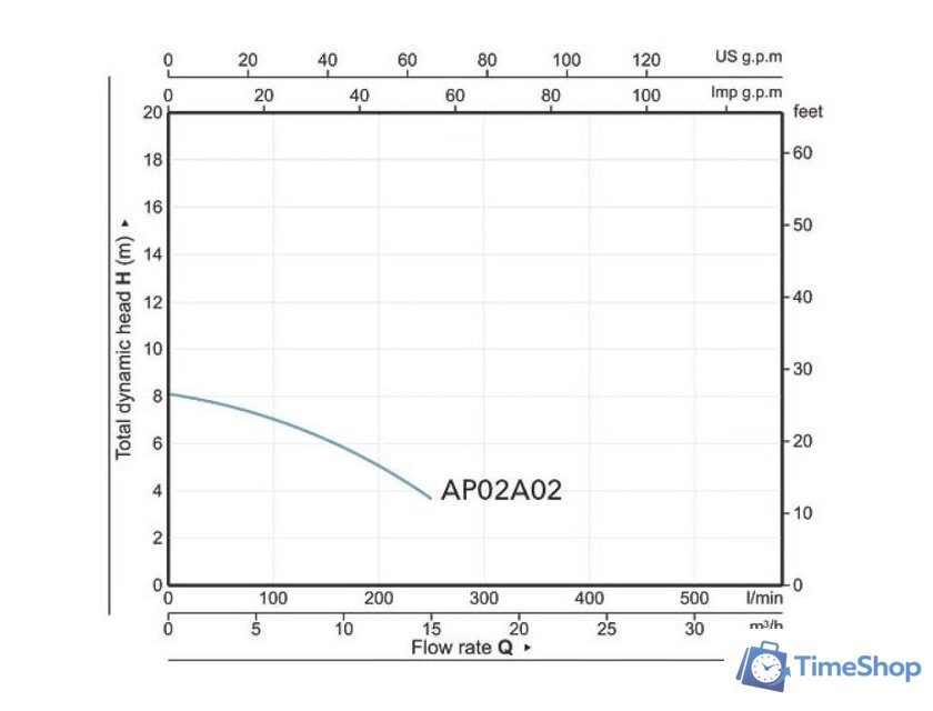 Фекальный насос A&P Marvel CD 1.1 - Изображение №2 — Интернет-магазин Time-Shop