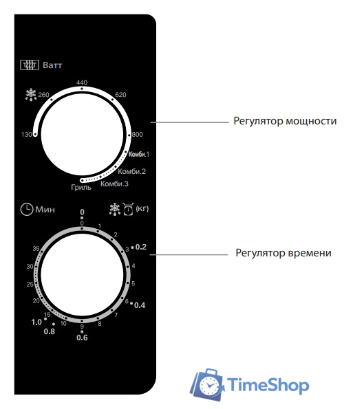 Микроволновая печь Sharp R6000RK - Изображение №4 — Интернет-магазин Time-Shop